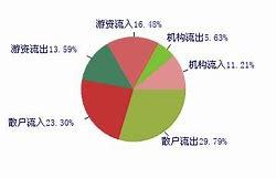 1.证券投资分析