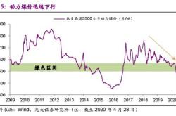 中国华电国际电力股份有限公司