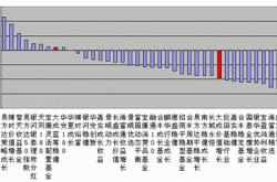 大成债券基金怎么样