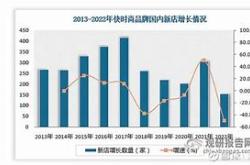 关于成都农商行