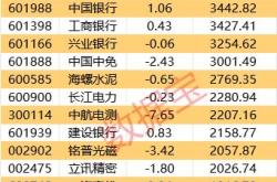 日经主力资金流出原因分析