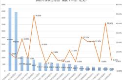 1.民营银行的发展现状