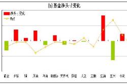 期货基金有哪些