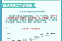 深圳二手房2021年3月成交量