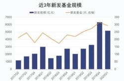 分级基金和伞形基金