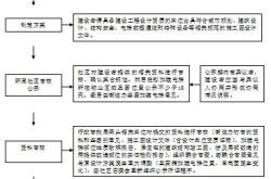 一、权威机构数据及报告