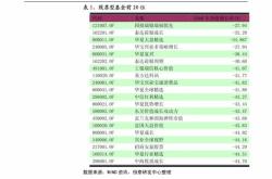 国金证券交易费是多少