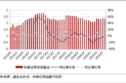 私募理财产品发行规模是多少