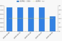 中国国航的股票前景预测