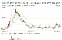 长电科技股票行情查询