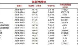 关于工银沪深基金分红的通知