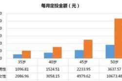 养老目标基金的成长历程