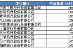 货币基金产品收益率排行