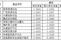 公募基金目前规模