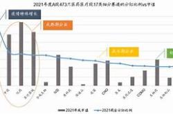 银华中证科创创业