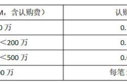 深圳证券基金申购费率