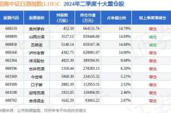 山西汾酒连跌天，招商基金旗下只基金位列前十大股东