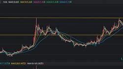 一周复盘伊之密本周累计下跌%，专用设备板块上涨%