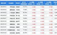 机构调研记录格林基金调研伟创电气汇川技术