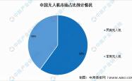 欧陆通：公司电源适配器产品应用领域广泛，其中包括无人机领域，占营收比例较低