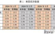 美债收益率年利率