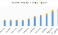 股票600018的投资分析与前景展望