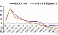 医药医疗板块爆发，仙琚制药等多股涨停！