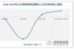 水泥涨价概念