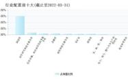 银华88基金净值分析与投资策略