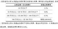 华夏红利混合型证券投资基金（代码，002011）投资分析