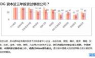 泰达股份有限公司的投资价值分析