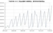 宁波热电股份有限公司，投资潜力与前景分析