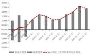 我国物价运行将温和回升，统计局解读与预测