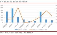 360007基金净值分析与投资建议