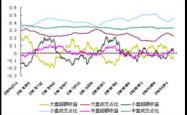 华安中小盘成长基金，稳健成长的投资选择