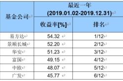 基金业绩评比时间