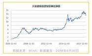 基金净值查询与投资策略分析，以代码163803为例