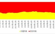 同仁堂股票投资分析与展望