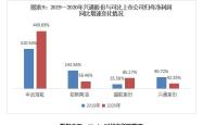 凯诺科技股份有限公司投资分析报告