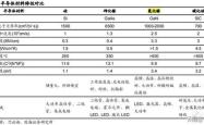 鸿利光电股票分析与投资建议