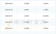 600361股票分析与投资建议