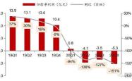 上海地产股的投资前景与策略分析