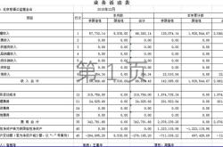 基金报告分为