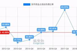 股票002250，联化科技的投资价值分析