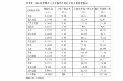 广东生益科技股份有限公司，电子材料行业领军者的价值投资分析