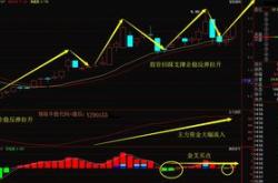 区块链股票龙头概念解析与投资策略