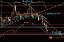 金价实时行情分析与投资策略