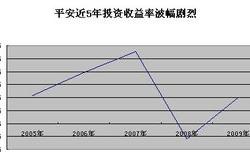 中国人寿福禄双喜保险产品深度解析与投资建议