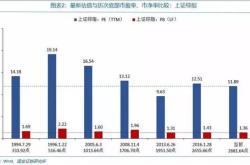 000933股票深度分析与投资建议