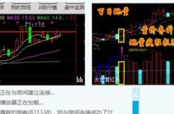 如何炒股票，新手入门指南